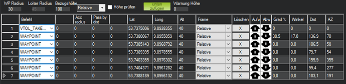 Waypoints