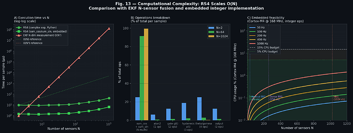 fig13_complexity