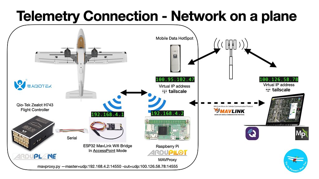 mvlink