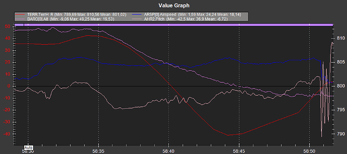 grafik