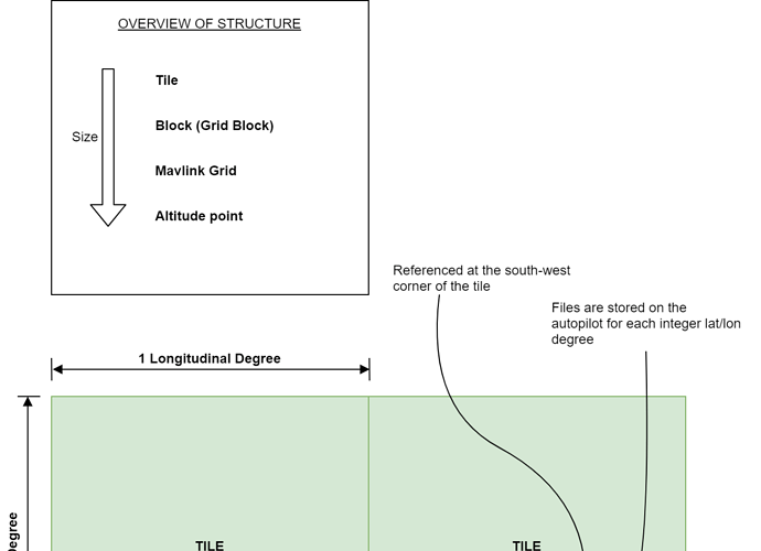 terrain_structure