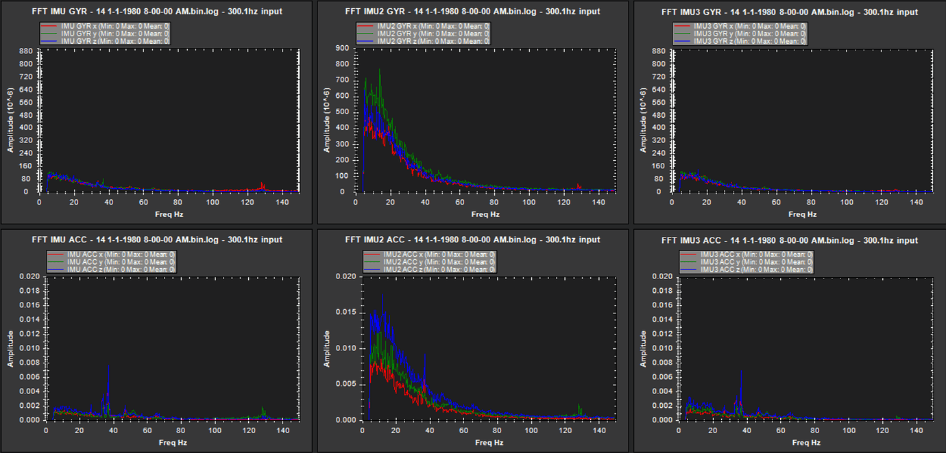 Vibration Analysis FFT VTOL Plane ArduPilot Discourse