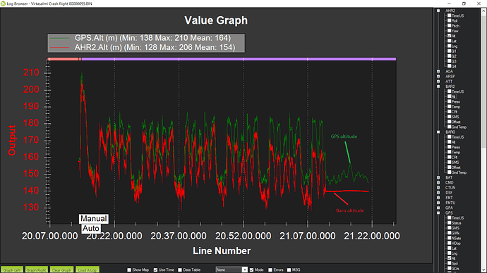 Baro vs GPS altitude