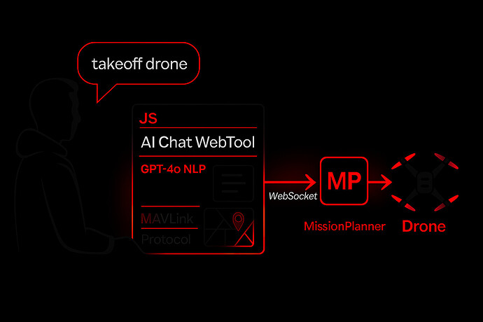 ai_chat_webtool