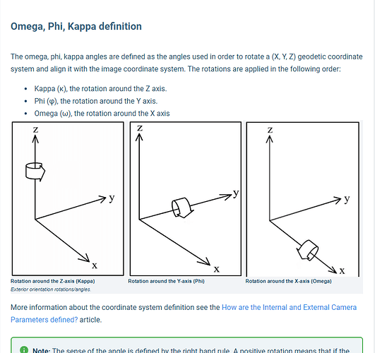 omega phi kappa definition