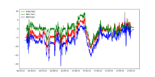 graph_leans