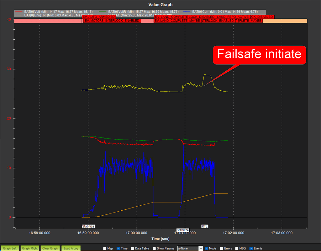 Failsafe due to low battery voltage ArduCopter ArduPilot Discourse