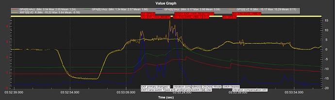 GPS Errors