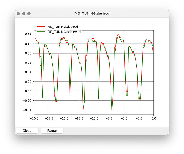 pid_atc_rat_pit