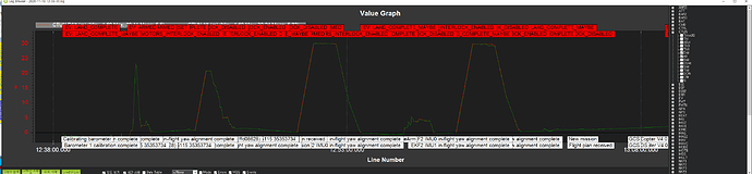 normaldata