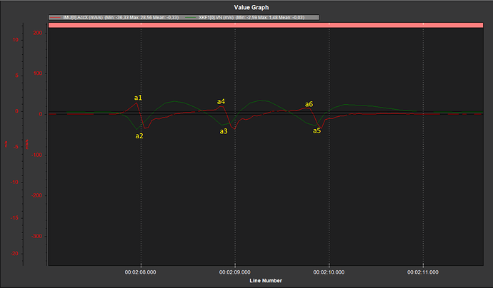 delay_mod