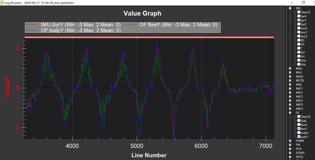 Tunning OPTICAL FLOW sensor ArduCopter ArduPilot Discourse