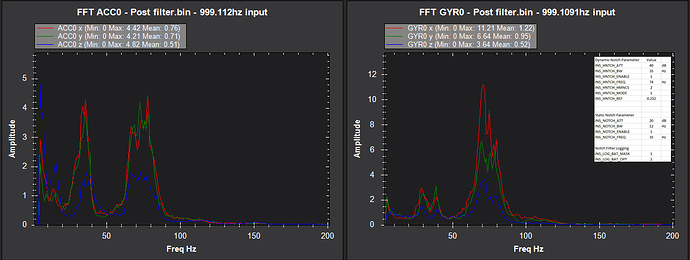 FFT Notch 1