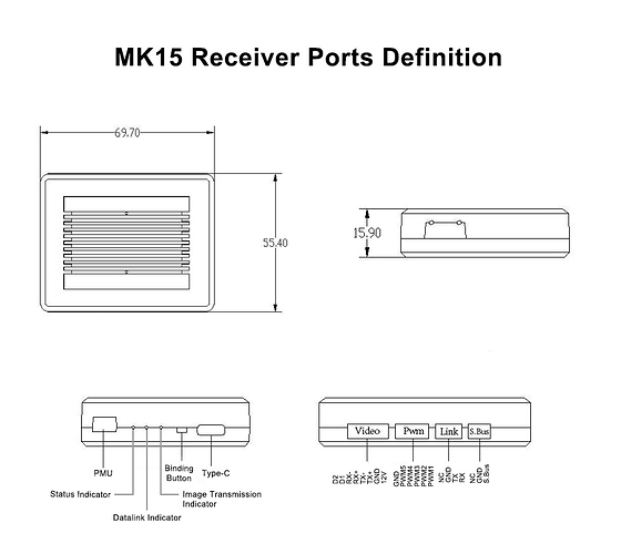 MK15 Receiver Ports Definition