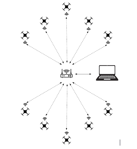 multicast-example-diagram