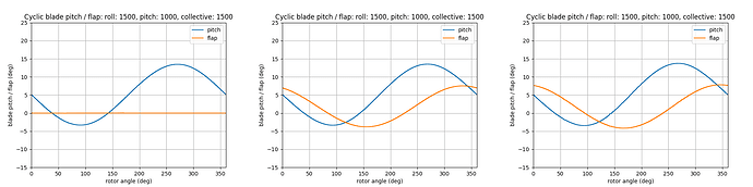 Blade Hinge