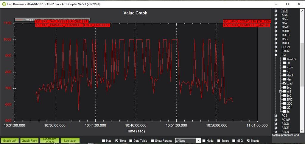 Cpu Warning, Copter 4.5.1 - Copter 4.5 - Ardupilot Discourse