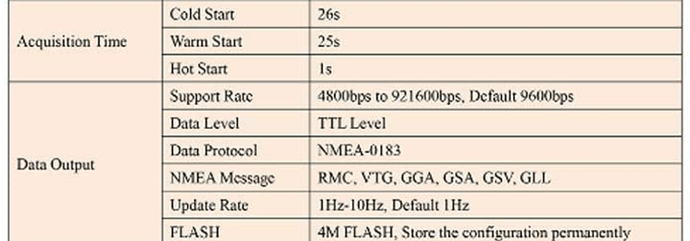 Betian 880 Specs