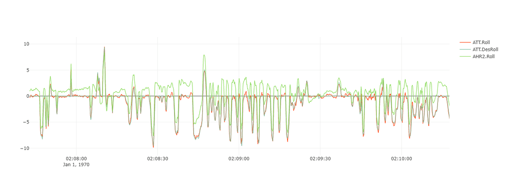 Drifting During Flight Copter 4.2 ArduPilot Discourse