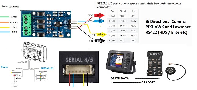 rs422-dual-serial-port