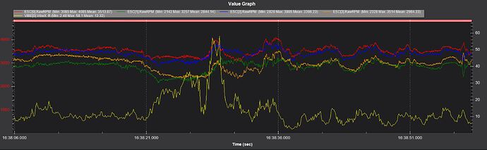 RPM vs x-vibe