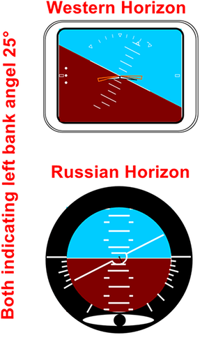 horizon