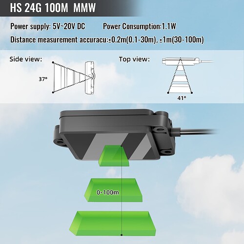 24g 100m
