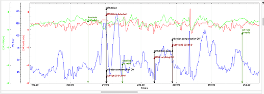 GPS Glitch Vibration Compensation SubSys 29 ECode1 Copter 4.0
