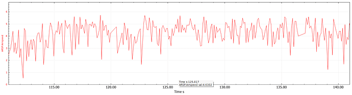 MS4525%20noise%20at%20low%20airspeed