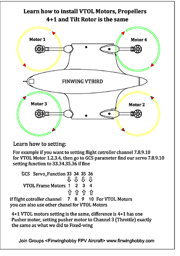 VTBIRD Manual VTOL v4 page 3