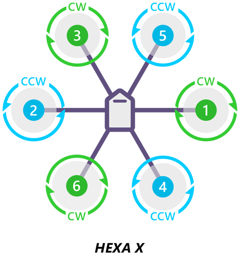 motororder-hexa-x-2d