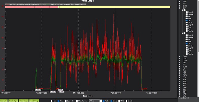 current oscillation