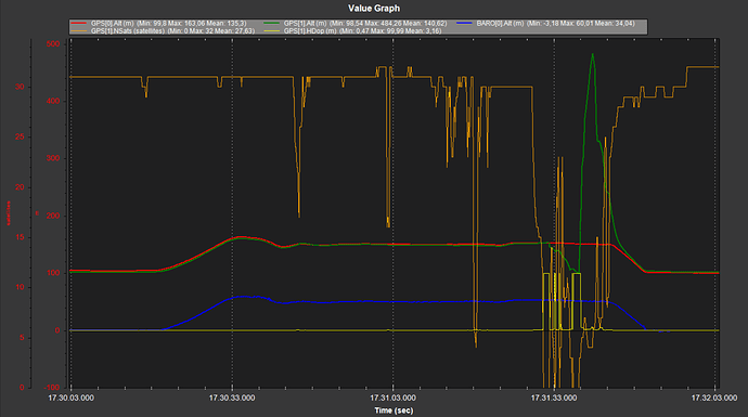 GPS-GPS2-BARO-SATCOUNT