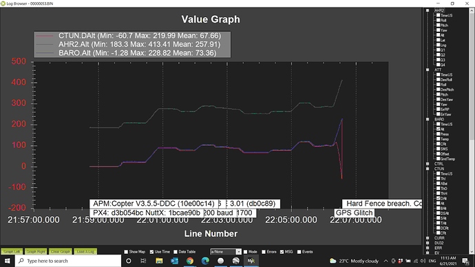 log graph