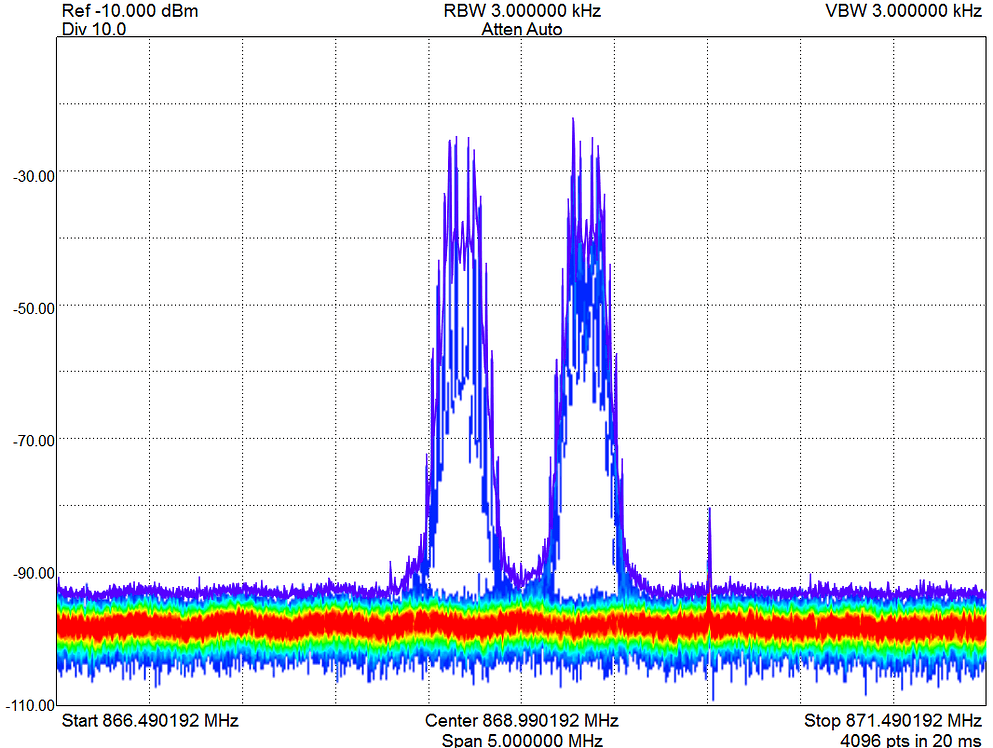 Reconfigure 915 Mhz Radio To 868 Mhz Sik 3dr Hm Trp Radios