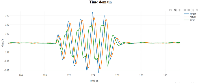 Time Domain Roll