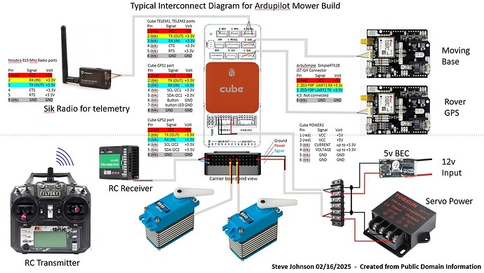 Cubpilot Wiring Diagram 030125
