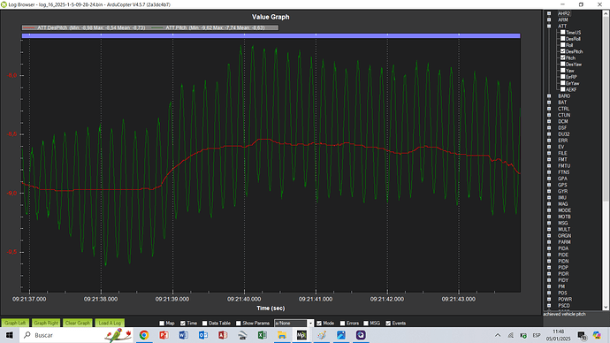 oscillations