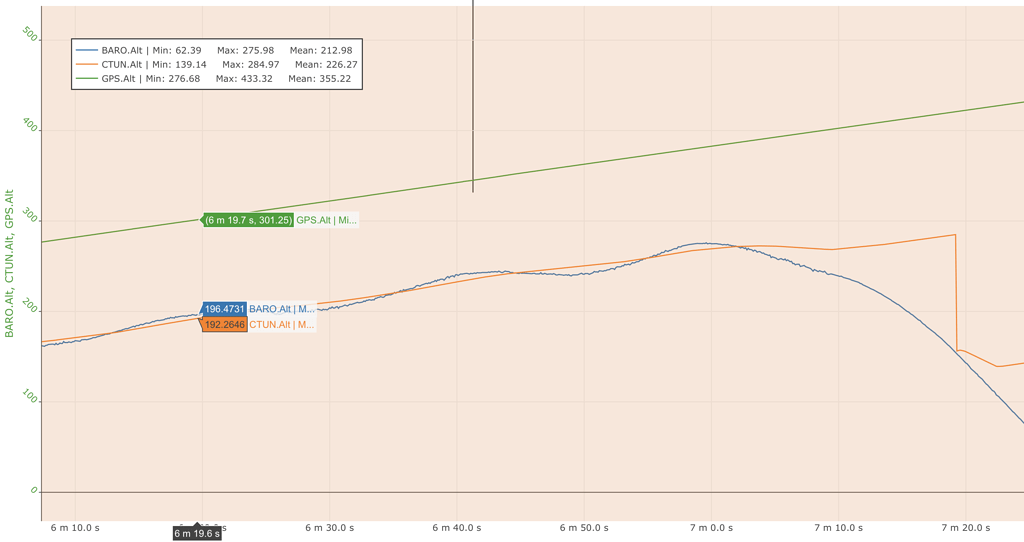 ALT_HOLD using GPS for altitude while barometer is primary source