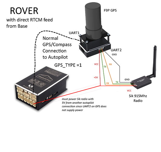 direct-rtk-rover