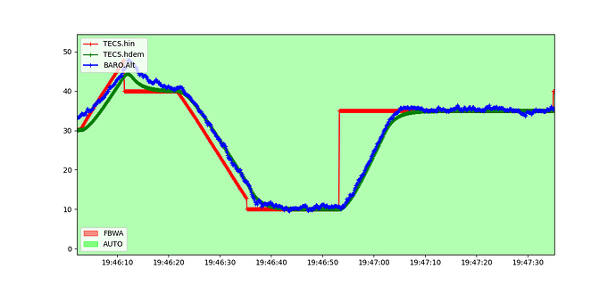 TECS_HDEM_TCONST_2