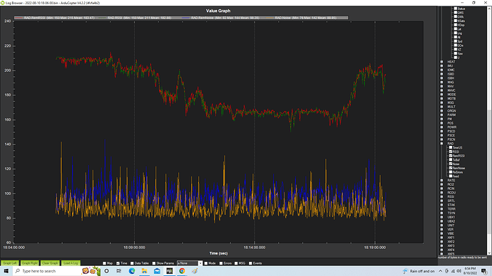 rssi and noise