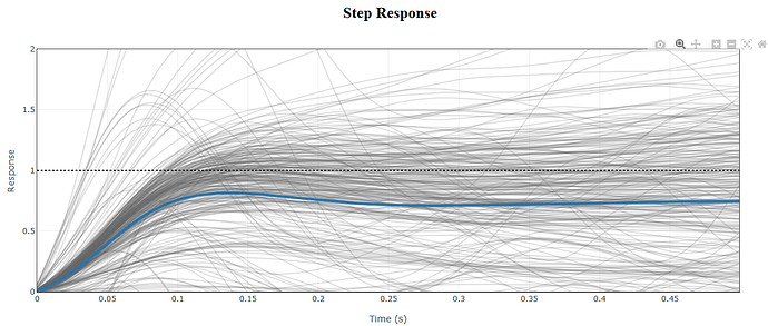 Step Response Pitch