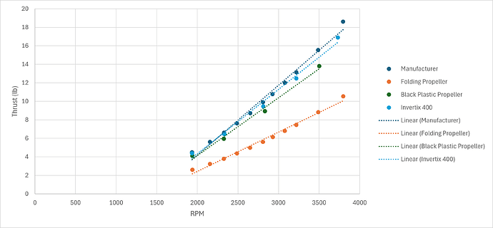 thrust-vs-rpm_27x8-8_prop_100KV