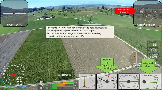 Elevons%20in%20Hover%20forward