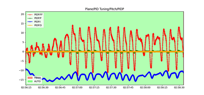 Plane_PID_Tuning_Pitch_PIDP