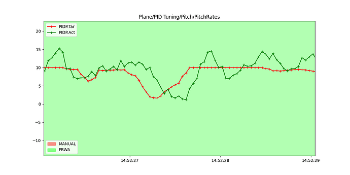 PitchRates