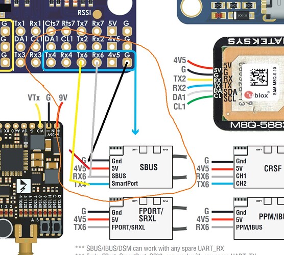 V3 RX Wiring