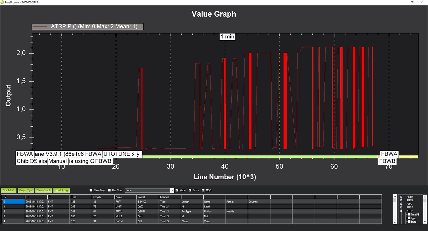  Autotune  fails  to safe Values ArduPlane ArduPilot 