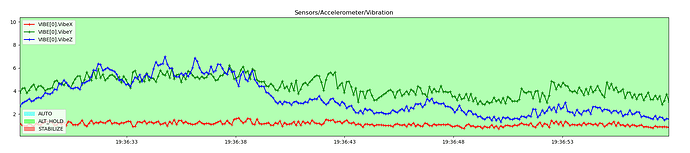 Sensors-Accelerometer-VibrationXFACTA2